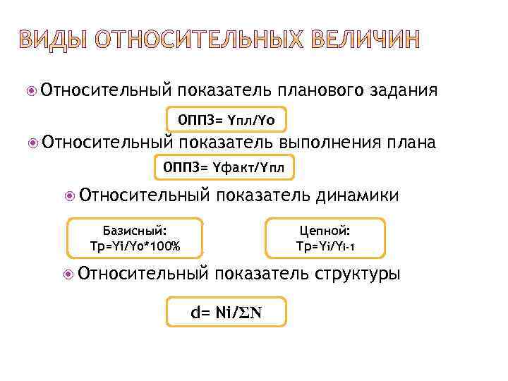  Относительный показатель планового задания ОППЗ= Yпл/Yo Относительный показатель выполнения плана ОППЗ= Yфакт/Yпл Относительный