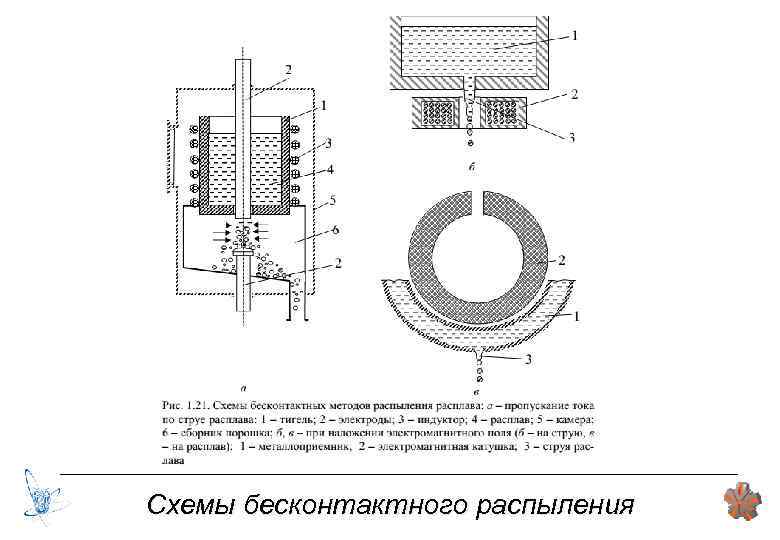 Схемы бесконтактного распыления 