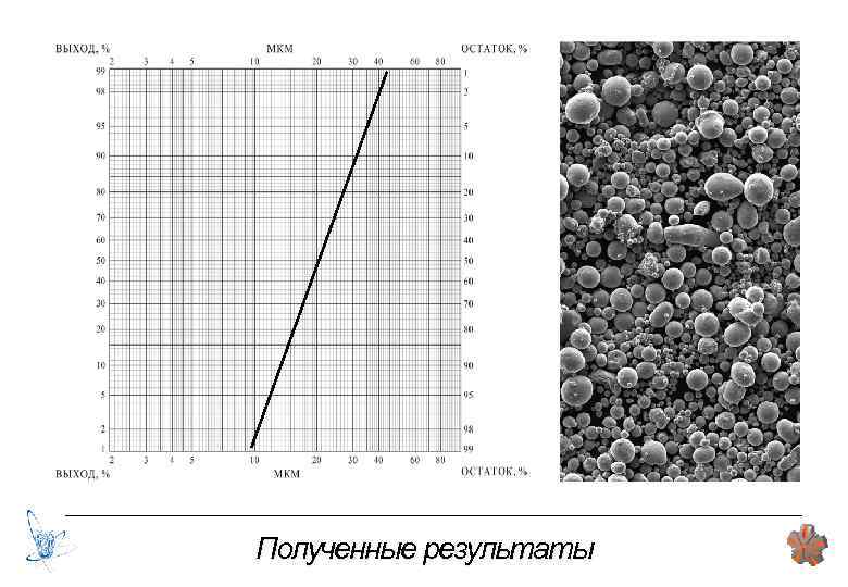 Полученные результаты 