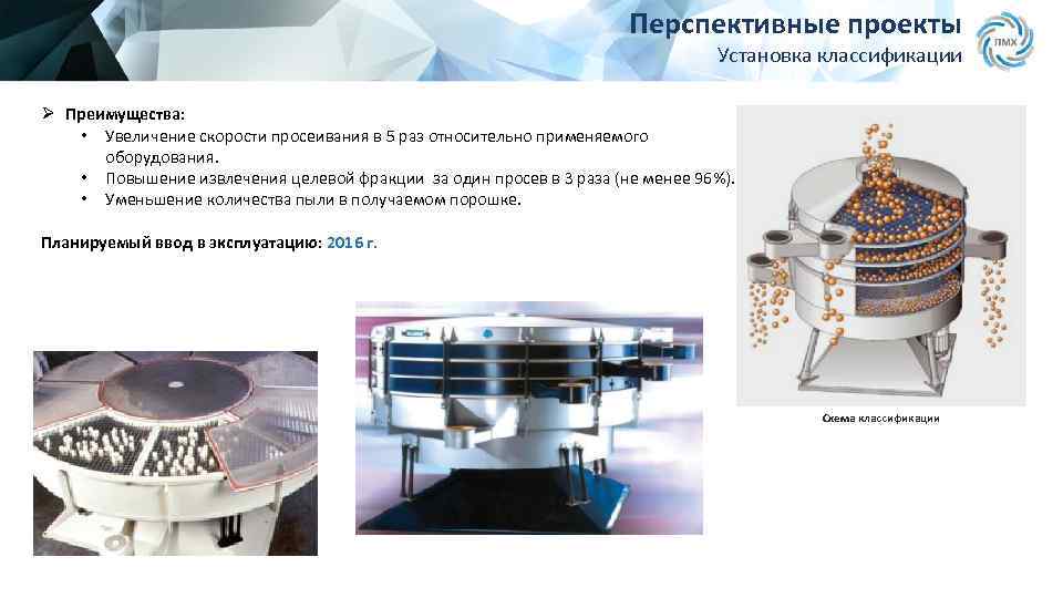 Перспективные проекты Установка классификации Ø Преимущества: • Увеличение скорости просеивания в 5 раз относительно