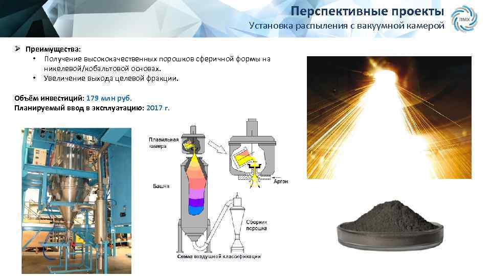 Перспективные проекты Установка распыления с вакуумной камерой Ø Преимущества: • Получение высококачественных порошков сферичной