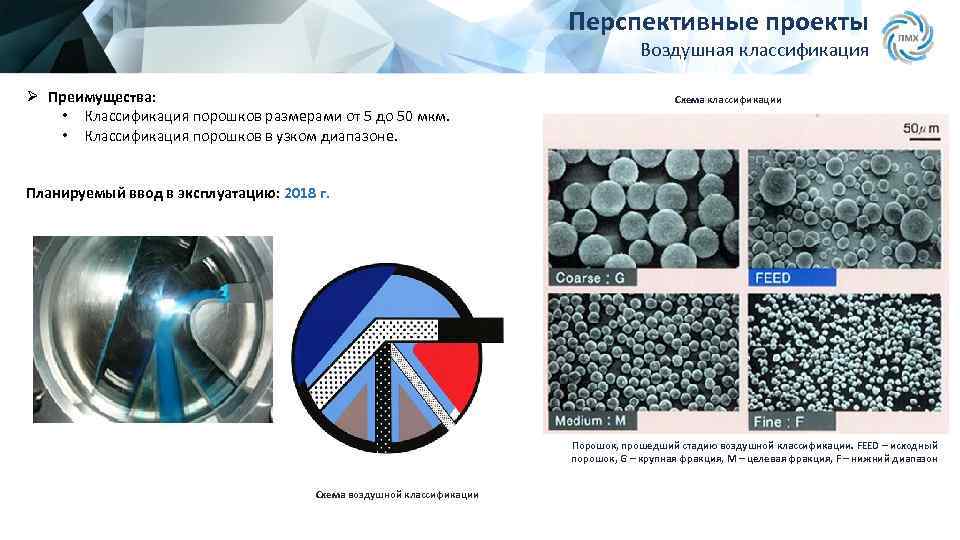 Классификация порошков схема