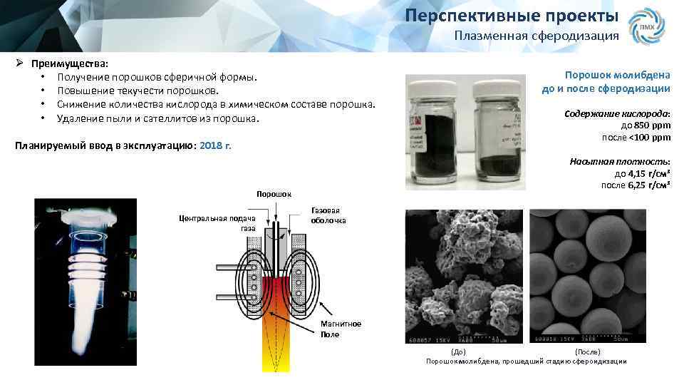 Перспективные проекты Плазменная сферодизация Ø Преимущества: • Получение порошков сферичной формы. • Повышение текучести