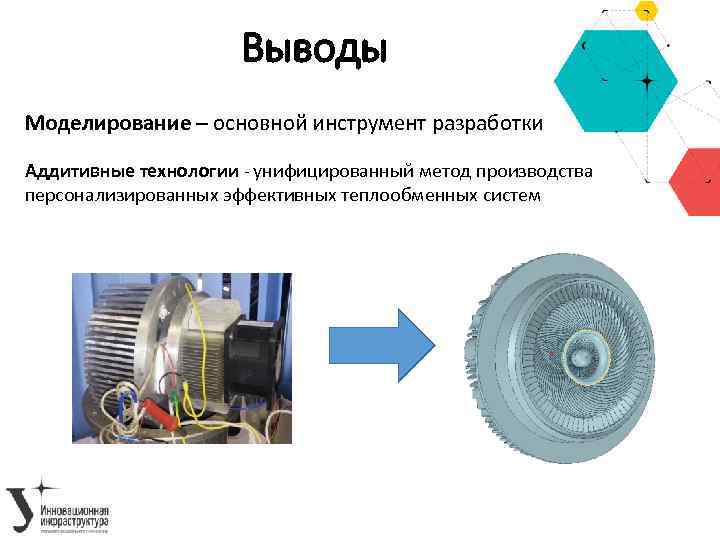 Презентация на тему аддитивные технологии