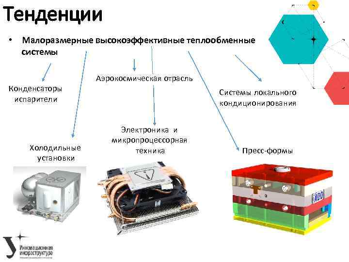 Тенденции • Малоразмерные высокоэффективные теплообменные системы Конденсаторы испарители Холодильные установки Аэрокосмическая отрасль Системы локального