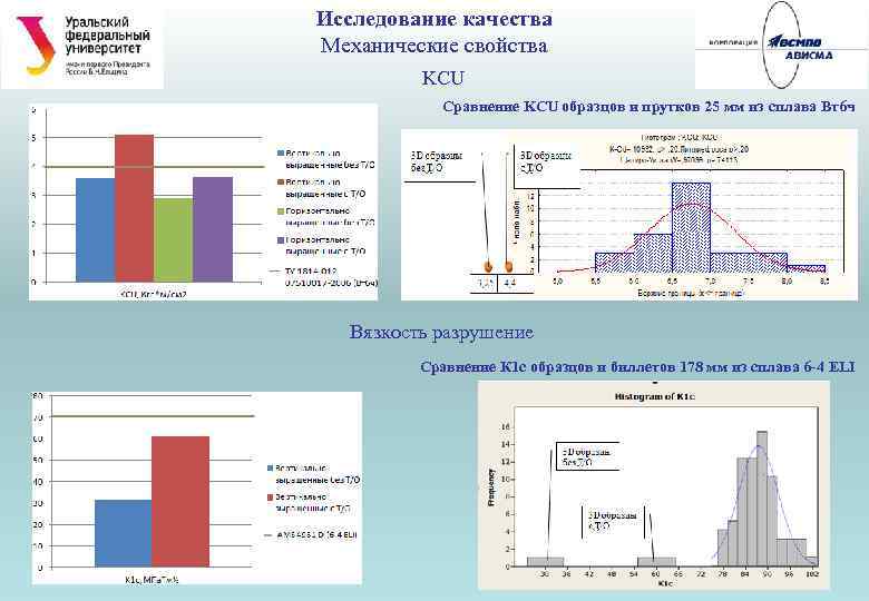 Исследование качества Механические свойства KCU Сравнение KCU образцов и прутков 25 мм из сплава