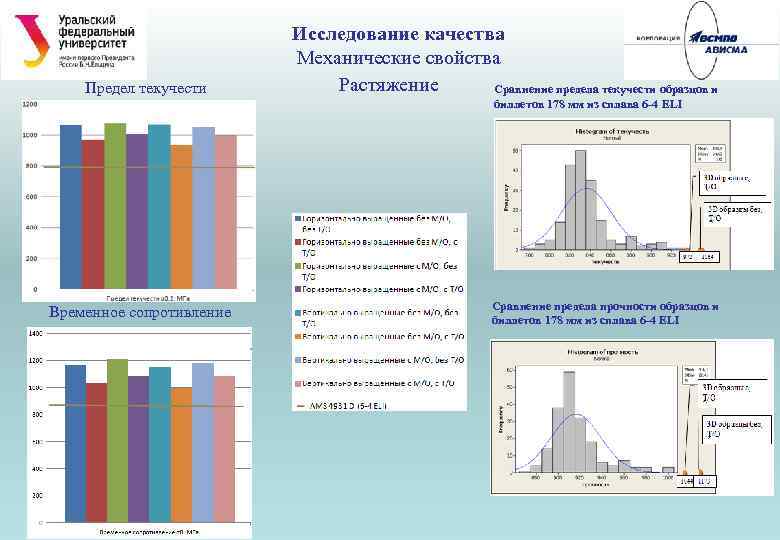 Предел текучести Исследование качества Механические свойства Растяжение Сравнение предела текучести образцов и биллетов 178