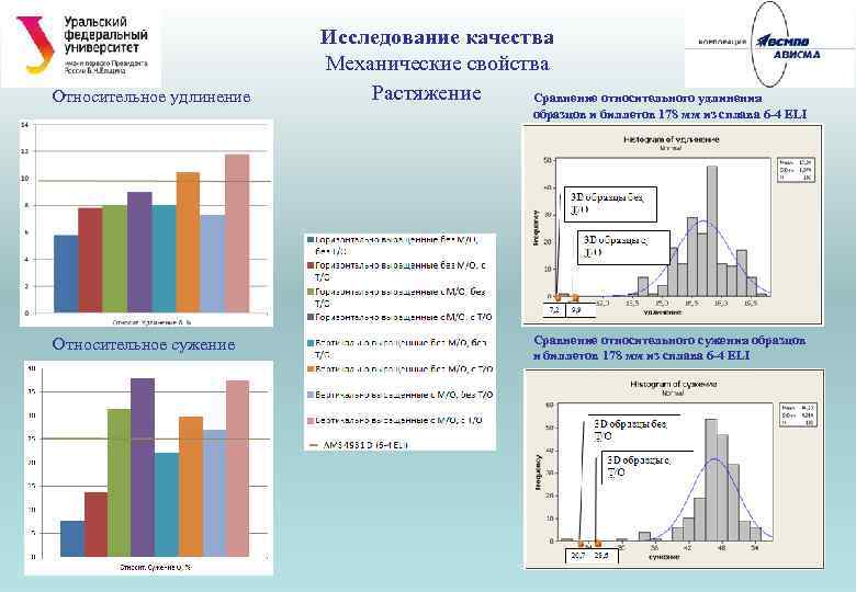 Относительное удлинение Исследование качества Механические свойства Растяжение Сравнение относительного удлинения образцов и биллетов 178
