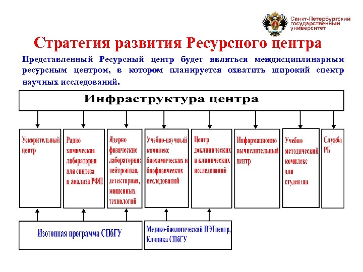 Стратегия развития Ресурсного центра Представленный Ресурсный центр будет являться междисциплинарным ресурсным центром, в котором