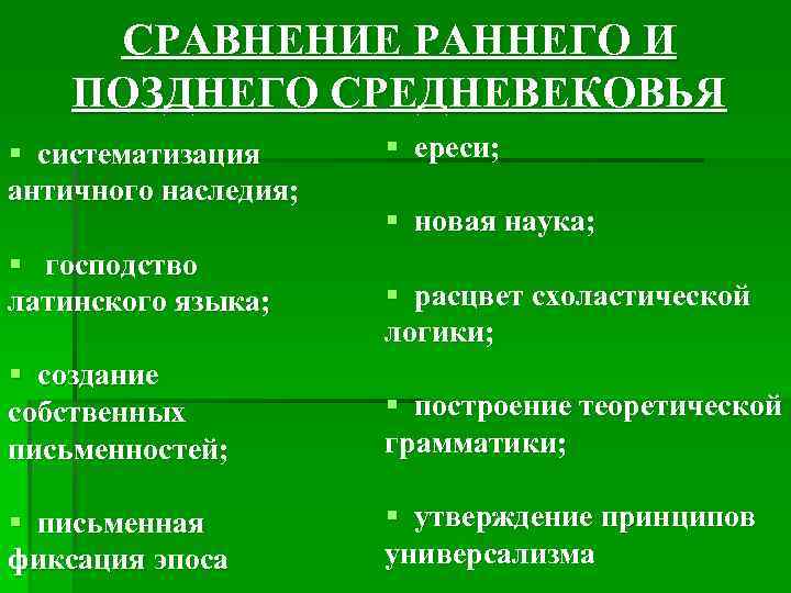 СРАВНЕНИЕ РАННЕГО И ПОЗДНЕГО СРЕДНЕВЕКОВЬЯ § систематизация античного наследия; § господство латинского языка; §