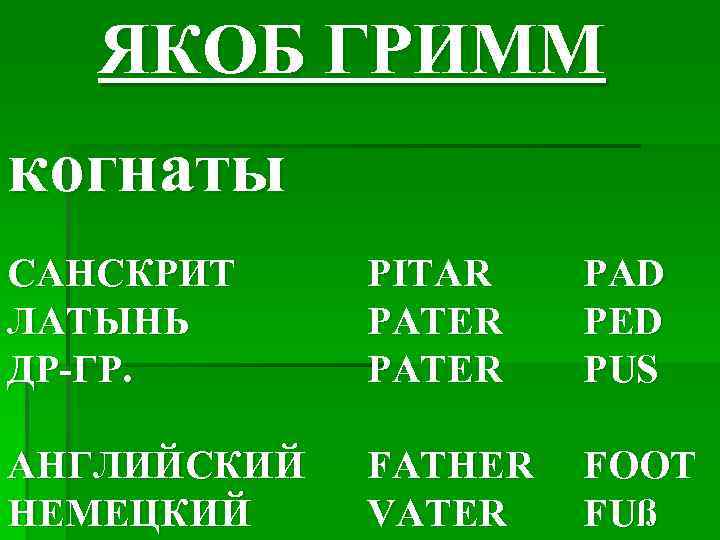 ЯКОБ ГРИММ когнаты САНСКРИТ ЛАТЫНЬ ДР-ГР. PITAR PATER PAD PED PUS АНГЛИЙСКИЙ НЕМЕЦКИЙ FATHER