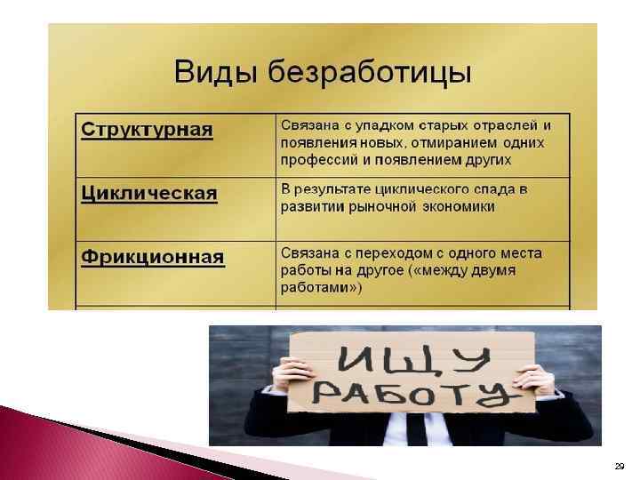 2 структурная безработица