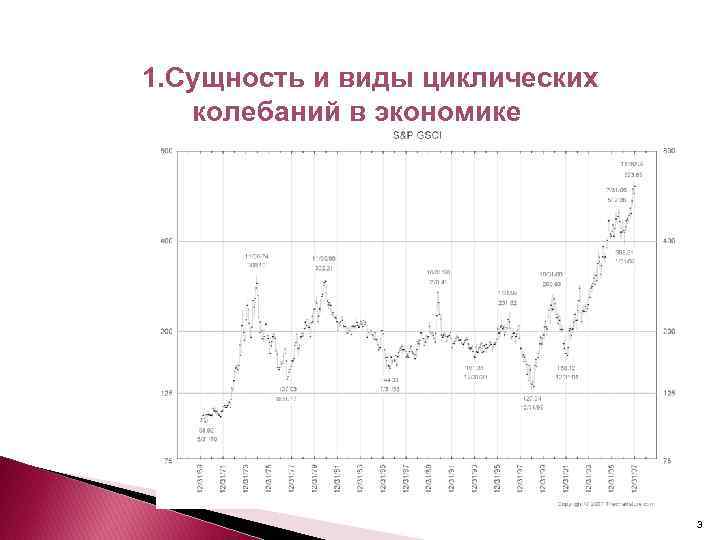 1. Сущность и виды циклических колебаний в экономике 3 