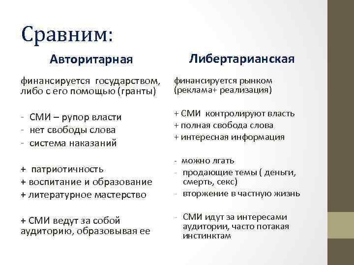 Сравним: Авторитарная Либертарианская финансируется государством, либо с его помощью (гранты) финансируется рынком (реклама+ реализация)