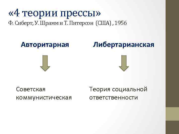  « 4 теории прессы» Ф. Сиберт, У. Шрамм и Т. Питерсон (США) ,