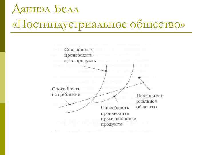 Даниэл Белл «Постиндустриальное общество» 