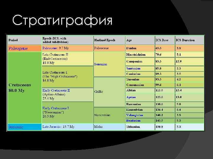 Стратиграфия 