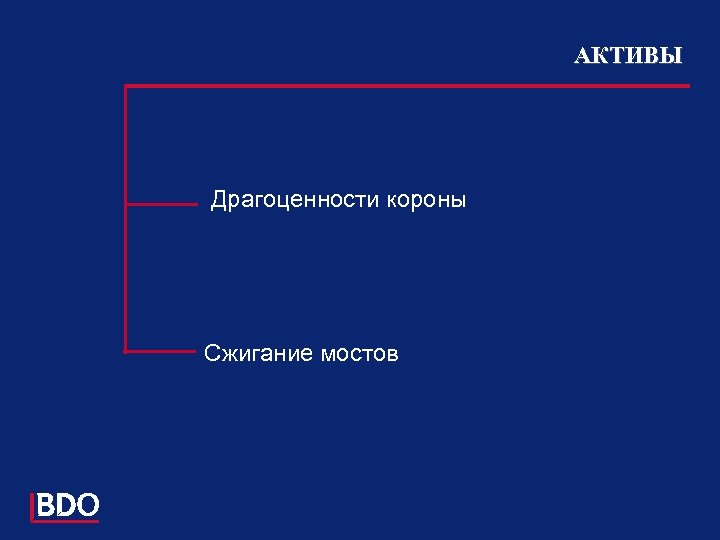 АКТИВЫ Драгоценности короны Сжигание мостов 