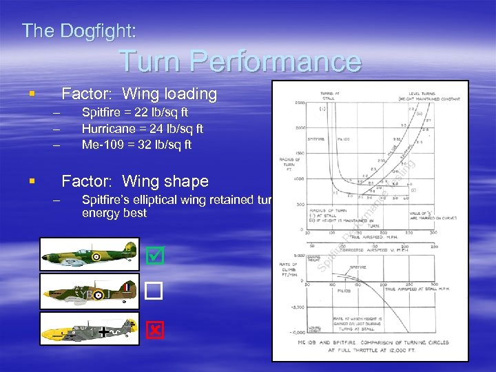 The Dogfight: Turn Performance § Factor: Wing loading – – – § Spitfire =