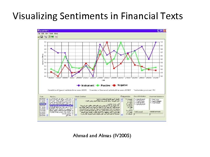 Visualizing Sentiments in Financial Texts Ahmad and Almas (IV 2005) 