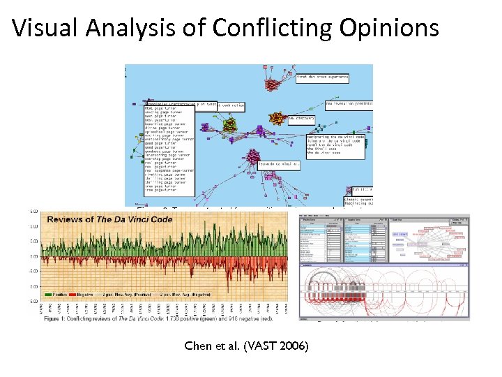 Visual Analysis of Conflicting Opinions Chen et al. (VAST 2006) 
