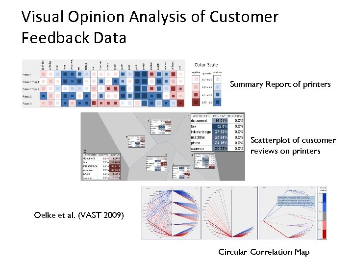Visual Opinion Analysis of Customer Feedback Data Summary Report of printers Scatterplot of customer