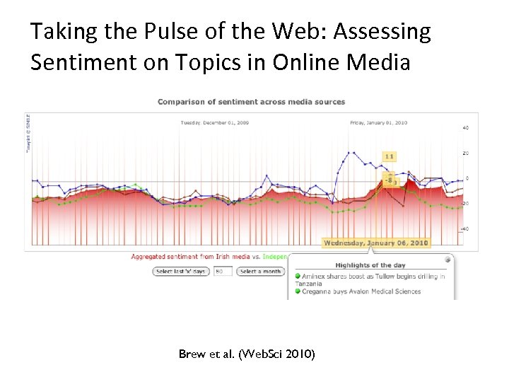 Taking the Pulse of the Web: Assessing Sentiment on Topics in Online Media Brew