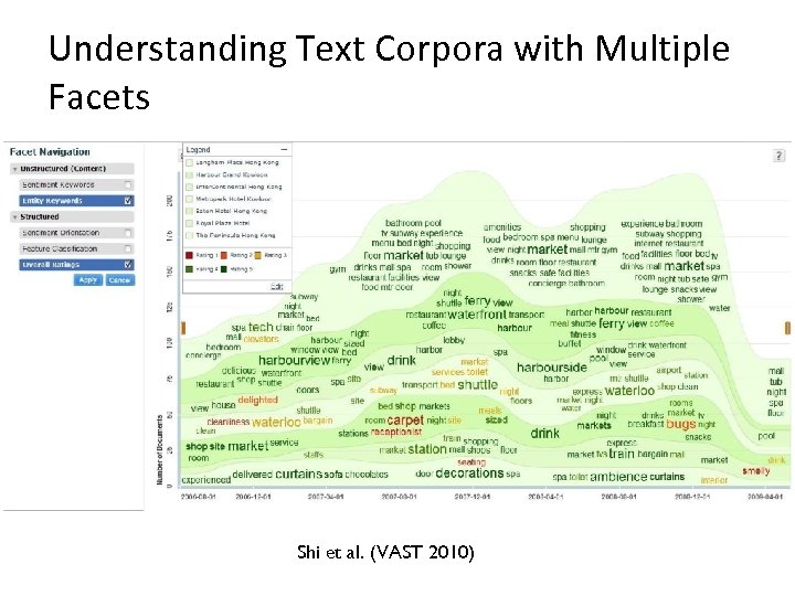 Understanding Text Corpora with Multiple Facets Shi et al. (VAST 2010) 