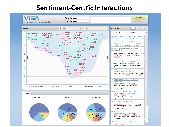 Sentiment-Centric Interactions 