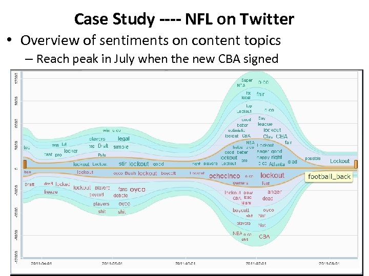 Case Study ---- NFL on Twitter • Overview of sentiments on content topics –