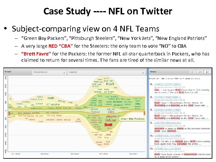 Case Study ---- NFL on Twitter • Subject-comparing view on 4 NFL Teams –