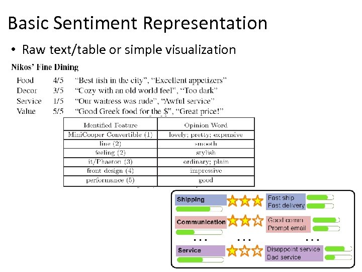 Basic Sentiment Representation • Raw text/table or simple visualization 