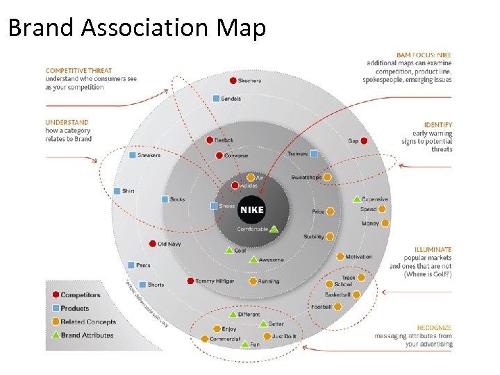 Brand Association Map 
