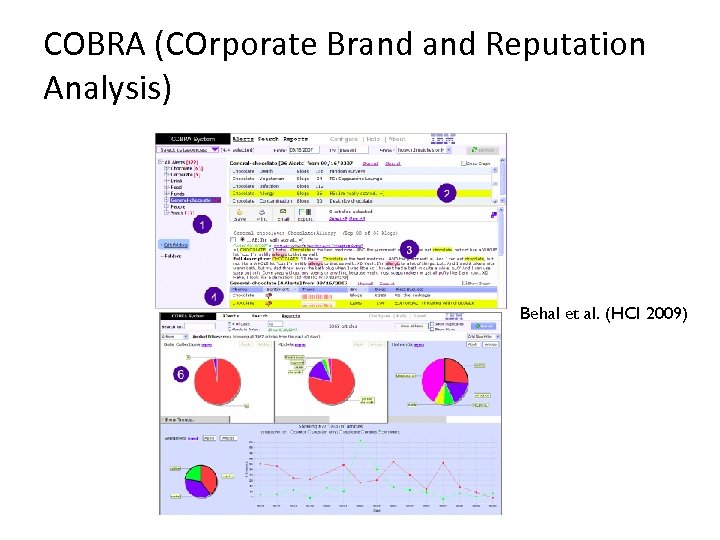 COBRA (COrporate Brand Reputation Analysis) Behal et al. (HCI 2009) 