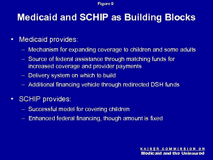 Figure 9 Medicaid and SCHIP as Building Blocks • Medicaid provides: – Mechanism for