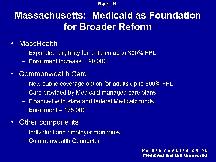 Figure 14 Massachusetts: Medicaid as Foundation for Broader Reform • Mass. Health – Expanded