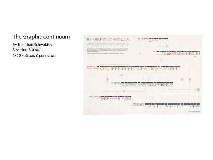 The Graphic Continuum By Jonathan Schwabish, Severino Ribecca 1/20 лайков, 0 репостов 