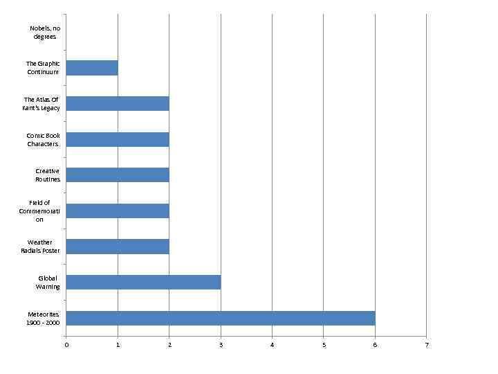 Nobels, no degrees The Graphic Continuum The Atlas Of Kant's Legacy Comic Book Characters