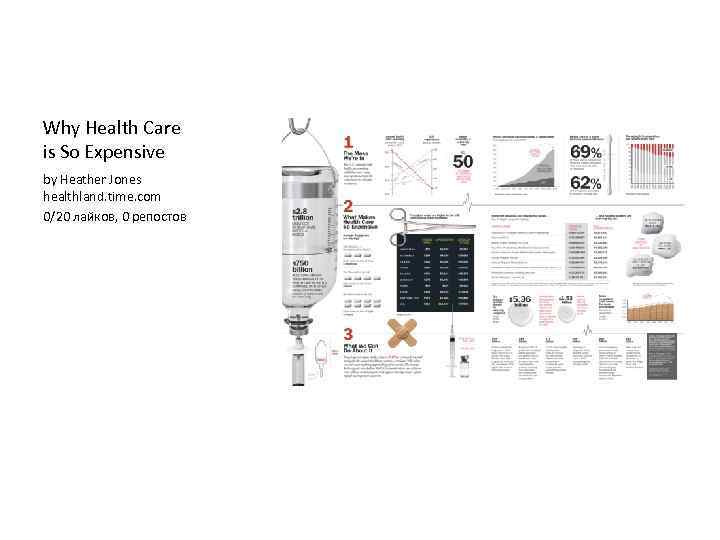 Why Health Care is So Expensive by Heather Jones healthland. time. com 0/20 лайков,