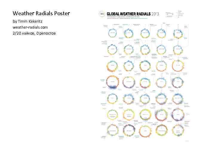 Weather Radials Poster by Timm Kekeritz weather-radials. com 2/20 лайков, 0 репостов 