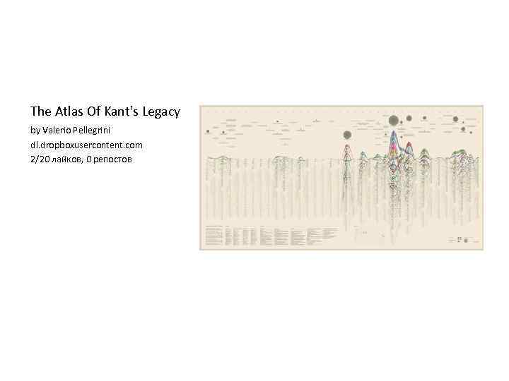 The Atlas Of Kant's Legacy by Valerio Pellegrini dl. dropboxusercontent. com 2/20 лайков, 0