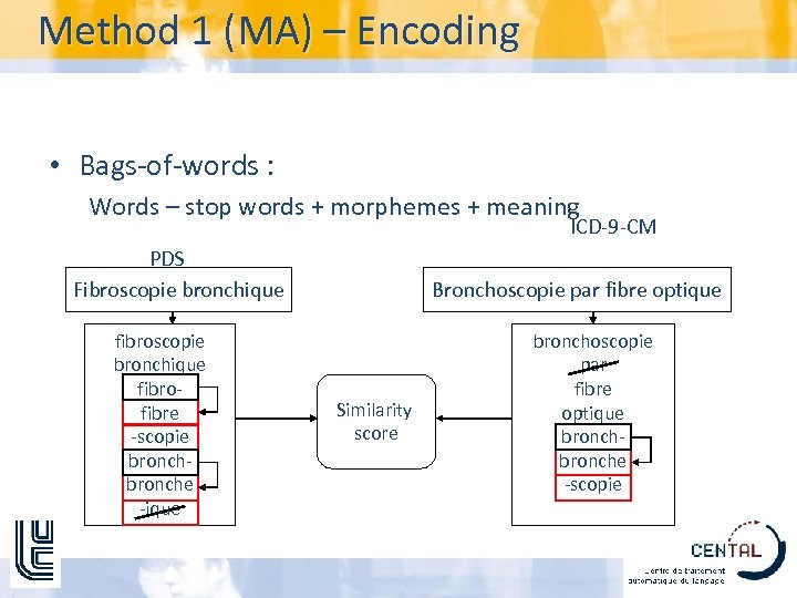 Method 1 (MA) – Encoding • Bags-of-words : Words – stop words + morphemes
