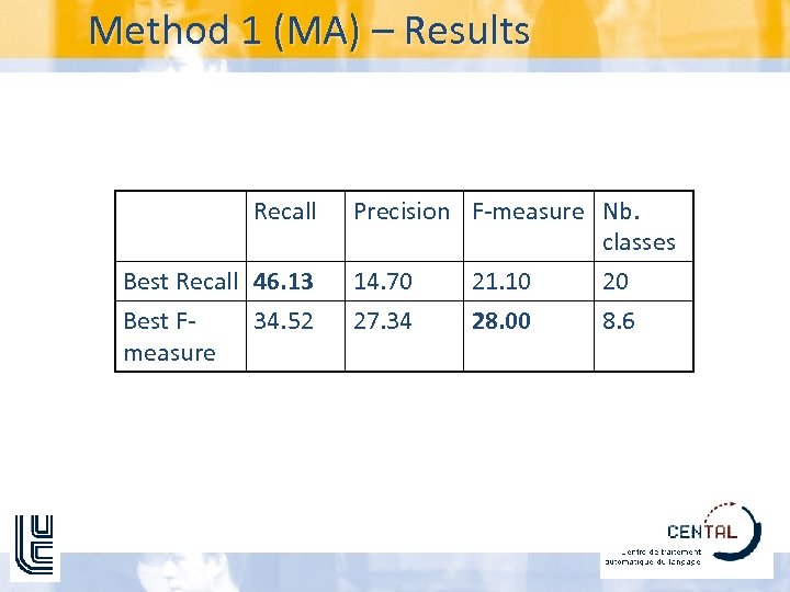 Method 1 (MA) – Results Recall Best Recall 46. 13 Best F 34. 52