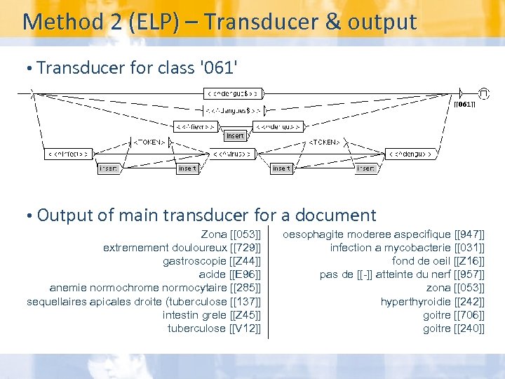 Method 2 (ELP) – Transducer & output • Transducer for class '061' • Output