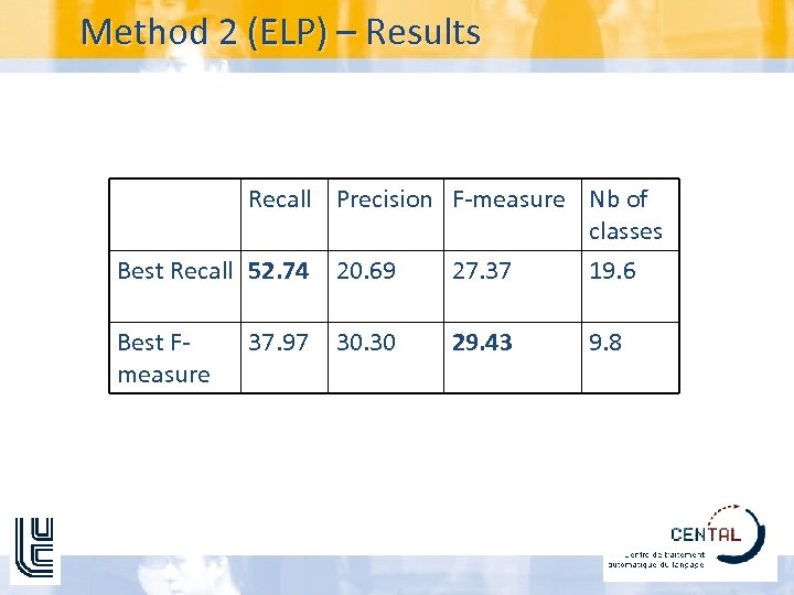 Method 2 (ELP) – Results Recall Precision F-measure Nb of classes Best Recall 52.