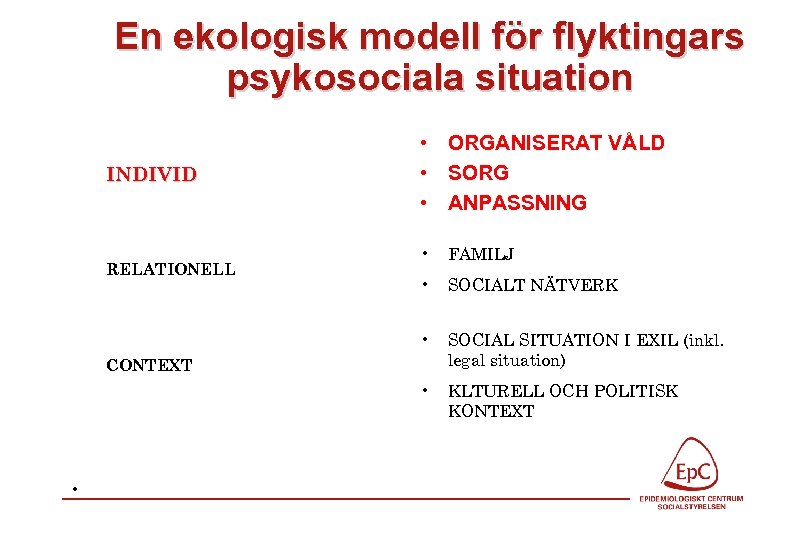 En ekologisk modell för flyktingars psykosociala situation INDIVID RELATIONELL CONTEXT • ORGANISERAT VÅLD •