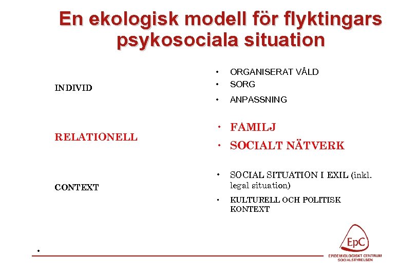 En ekologisk modell för flyktingars psykosociala situation RELATIONELL CONTEXT ORGANISERAT VÅLD SORG • INDIVID