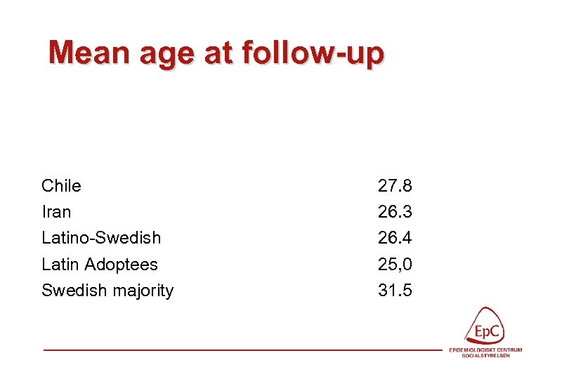 Mean age at follow-up Chile Iran Latino-Swedish Latin Adoptees Swedish majority 27. 8 26.