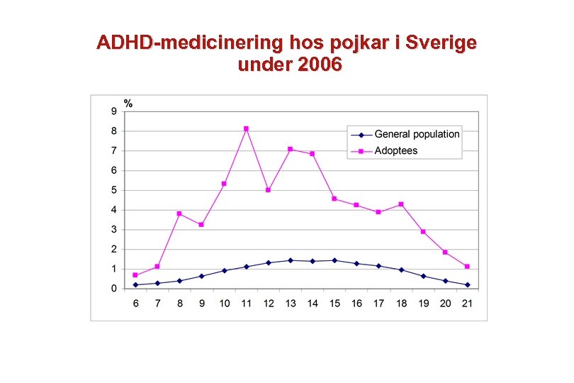 ADHD-medicinering hos pojkar i Sverige under 2006 