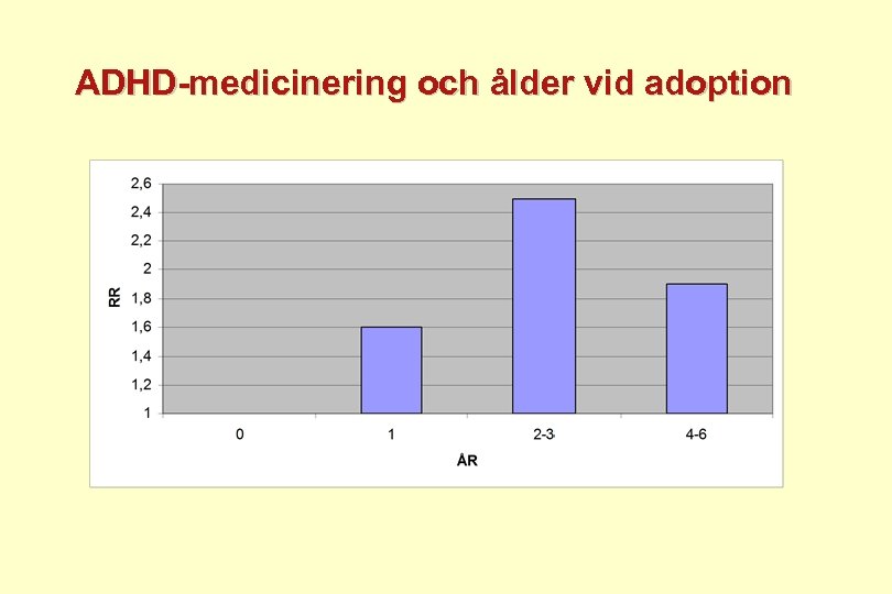 ADHD-medicinering och ålder vid adoption 